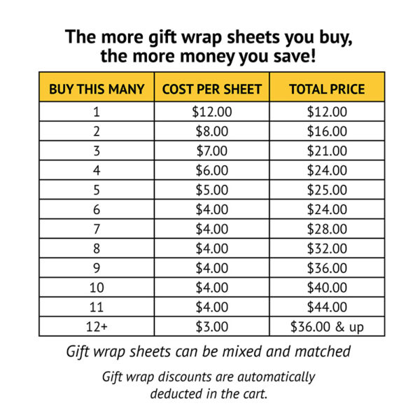 Gift wrap discount table visual - text available at the bottom of each gift wrap product page